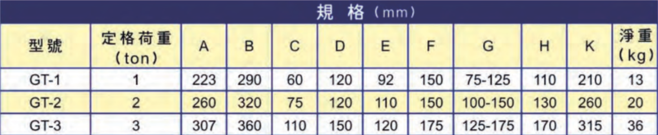 gtspecification.png