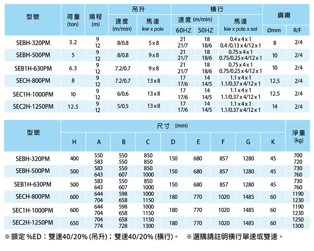 seb.sec-table02.jpg