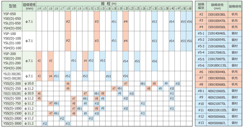 鍊條桶選用表.jpg