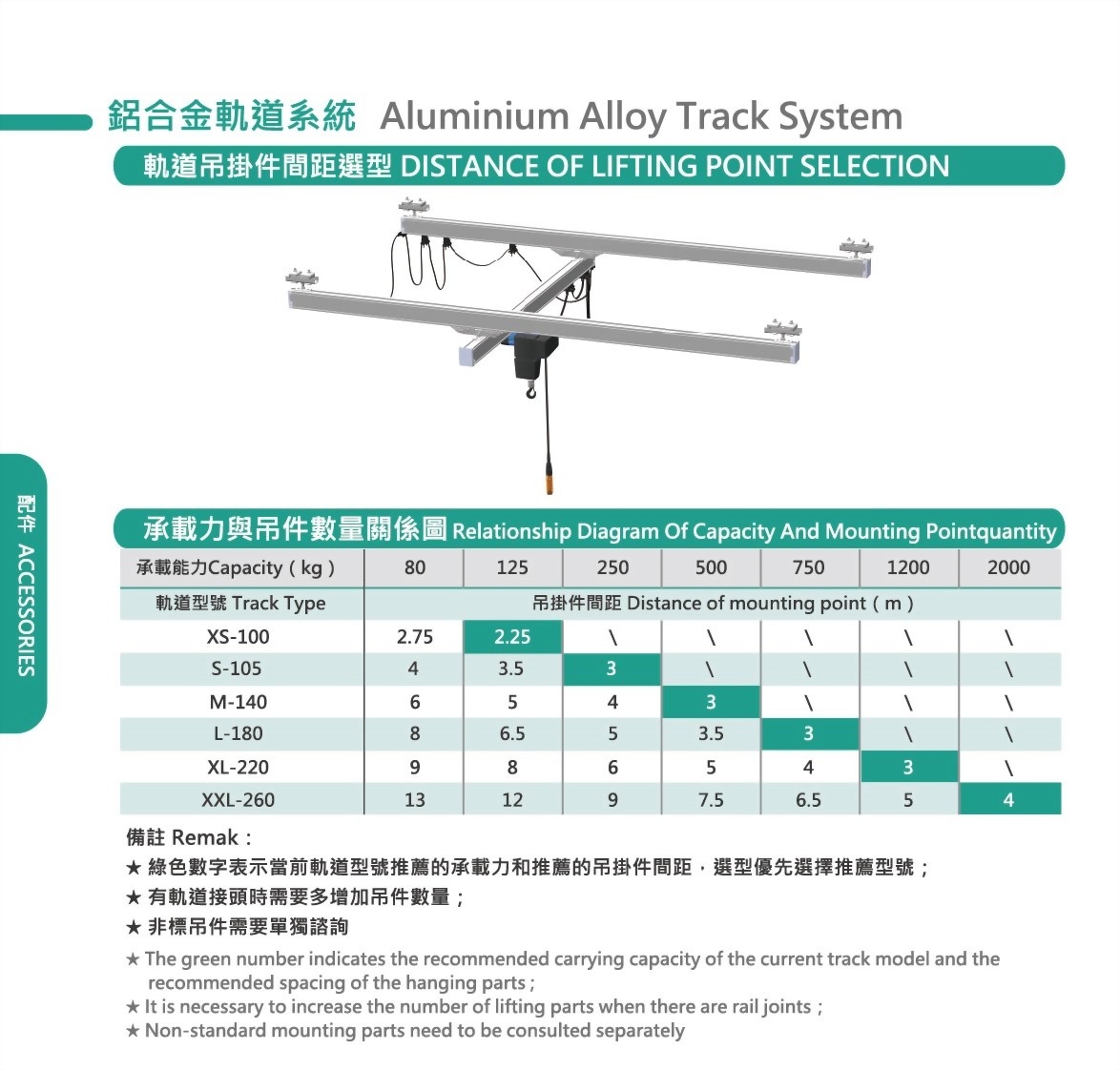 distance-of-lifting-point-selection.jpg